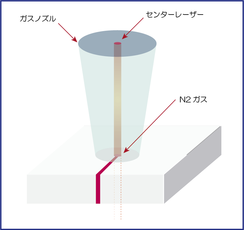 ファイバーレーザー加工機