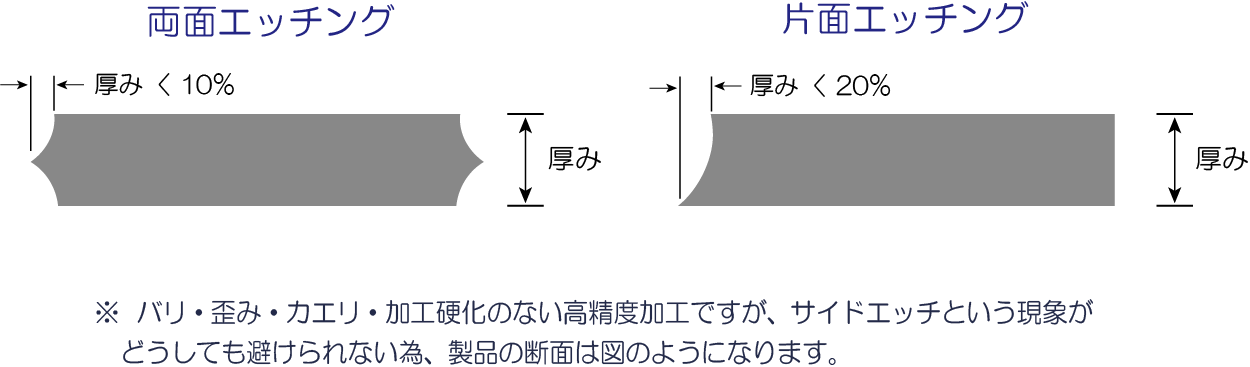 ファイバーレーザー加工機